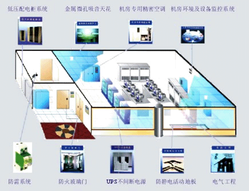 系统集成行业：构建企业数字化转型的新引擎