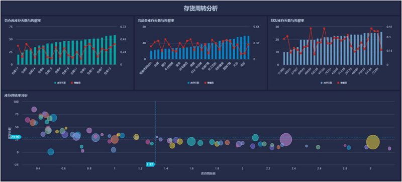 数据时代的宝藏挖掘者:大数据分析行业动态